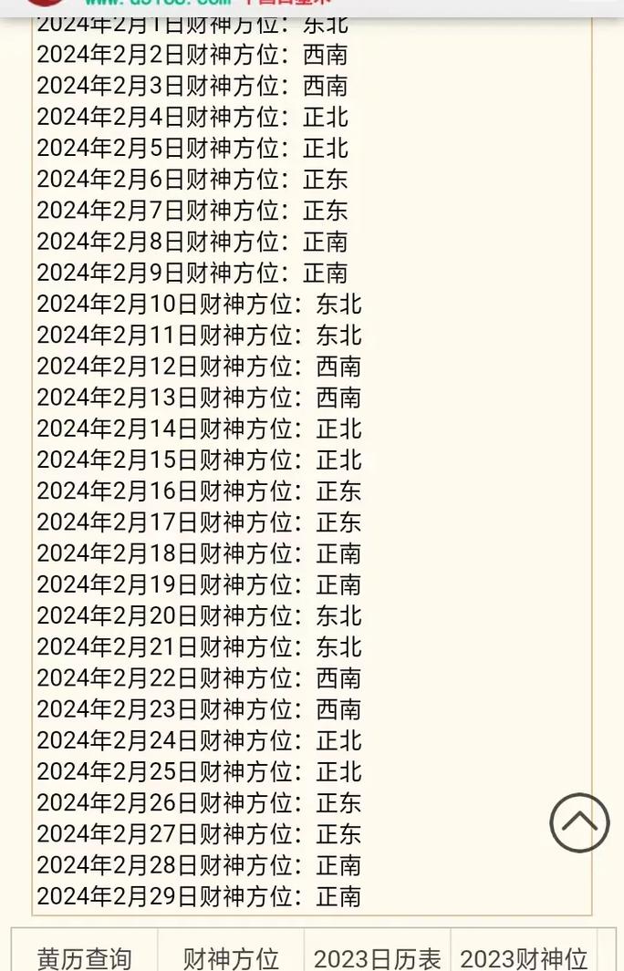 2026年2月28日如何查询当天的财神方位？
