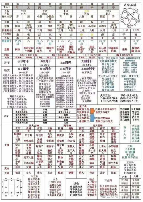 8月2日出生的人是什么命格？有没有什么特别的命理特点？