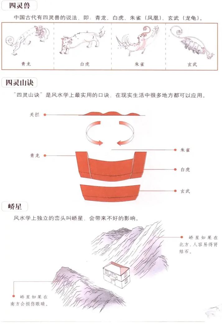 阴宅风水是否真的符合现代科学原理？
