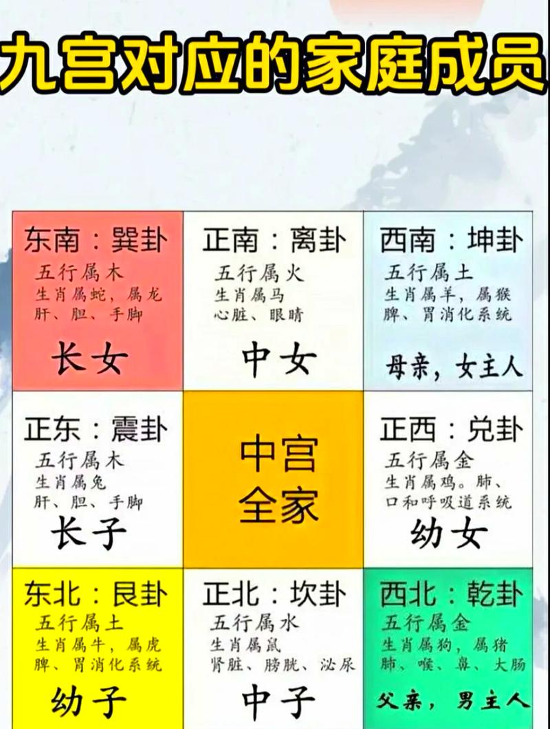 八字中子女宫位如何判断子女运势，金口诀中有什么具体方法？