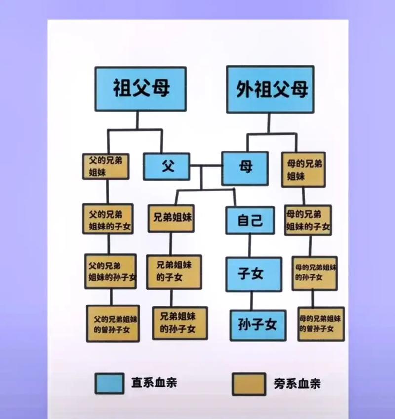 命里有舅子命是什么意思？舅舅与我是否有血缘关系？