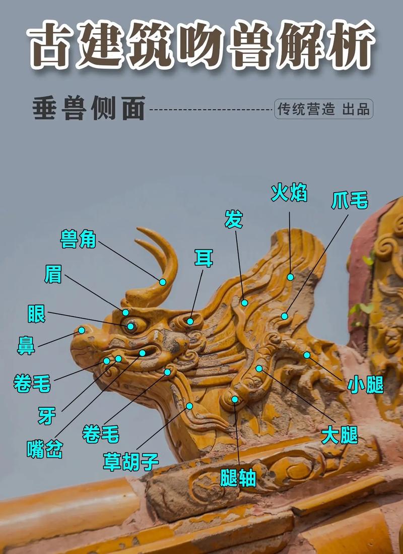 古建筑正吻的风水讲究有哪些具体体现？