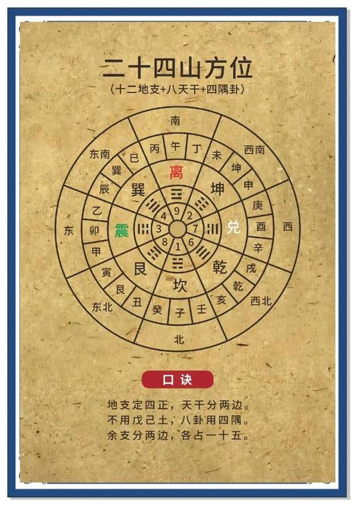 墓地选址，哪种山适合男女命葬？