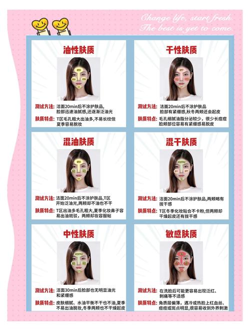 八字如何反映皮肤好坏，有没有什么具体方法可以判断？