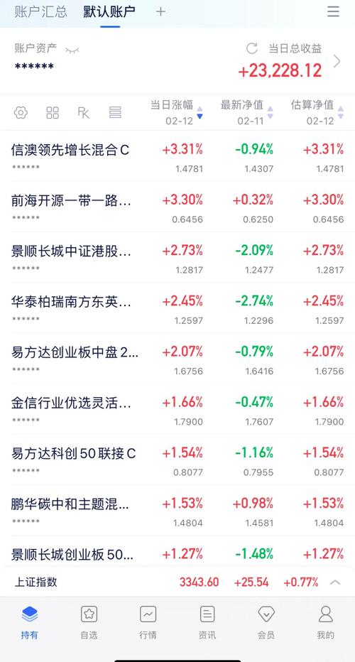 2026年4月25日股市开盘，这一天开市对投资来说吉利吗？