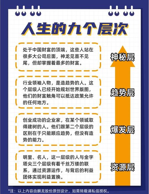 中等偏上命属于哪个社会阶层？中上等命是怎样的生活状态？