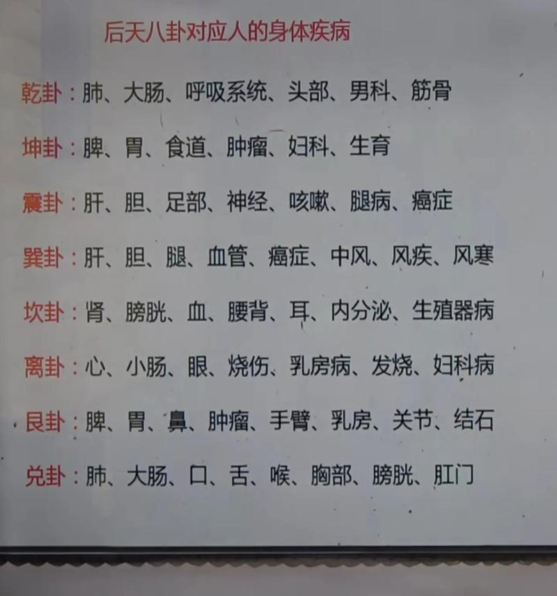 八字如何看出疾病，命局里哪些符号代表病症？