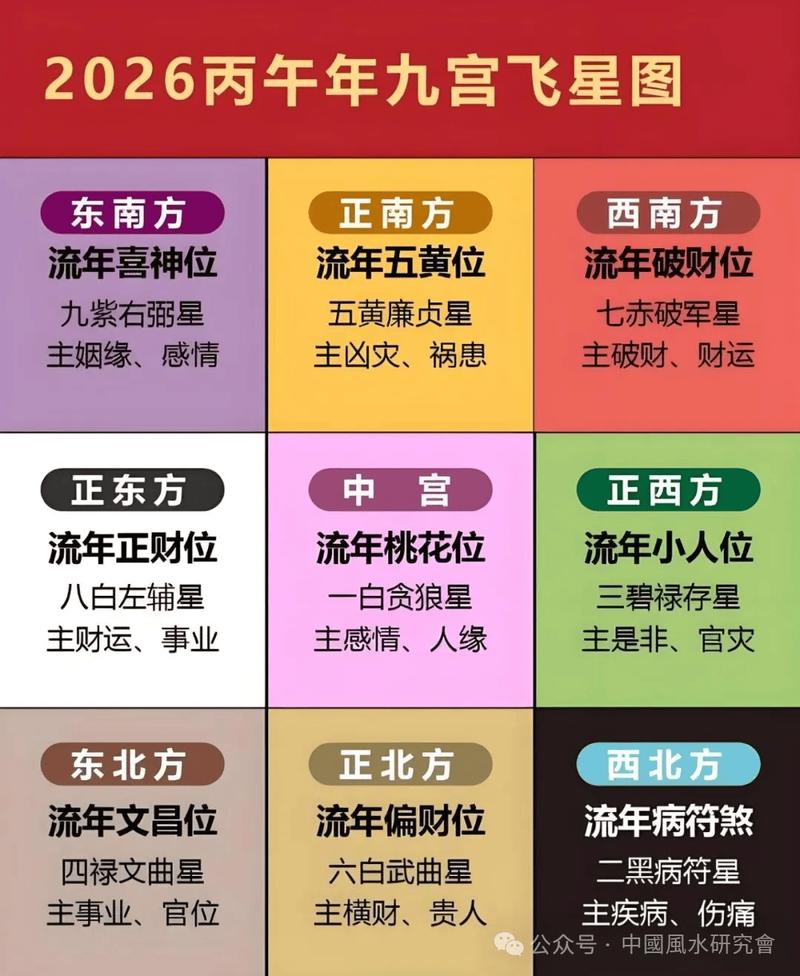 2026年7月30日哪个方位的财运最旺呢？