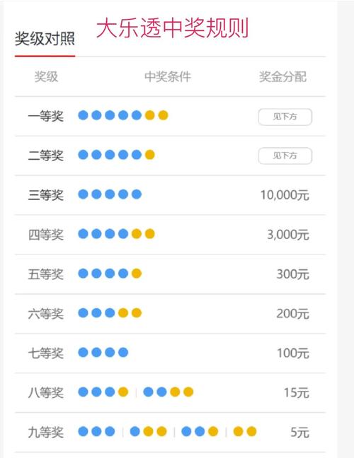 如何通过什么命提高中奖大奖的几率？
