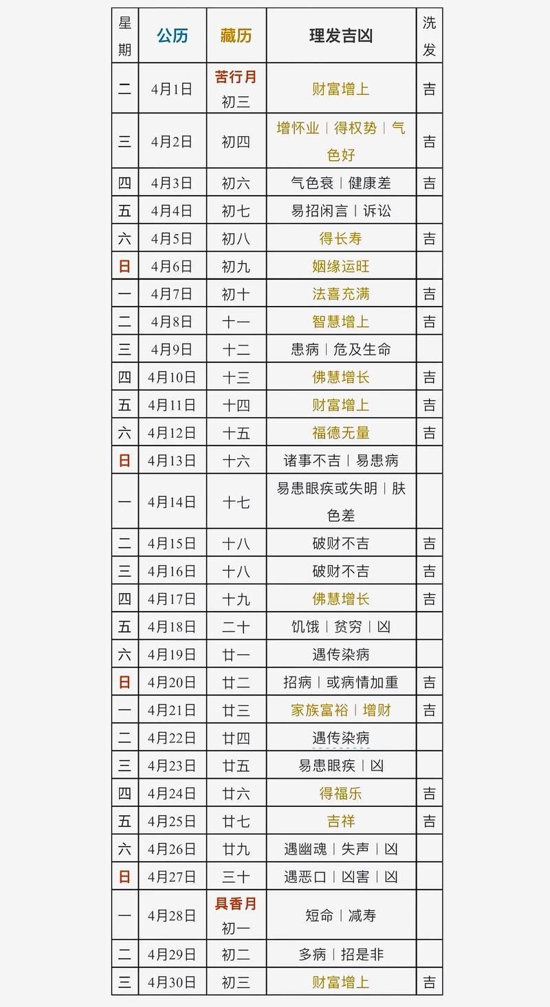 2026年4月21日黄历上查询，这一天是不是适合理发的吉日？