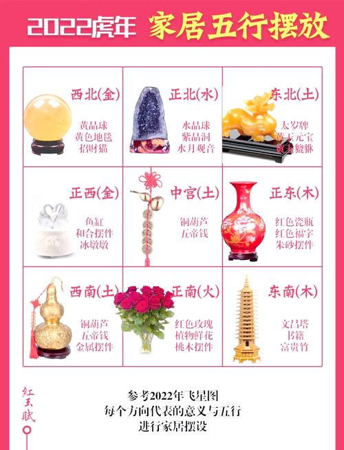 家里水命火命，蕞适合放置什么物品？如何根据火命调整家居风水？