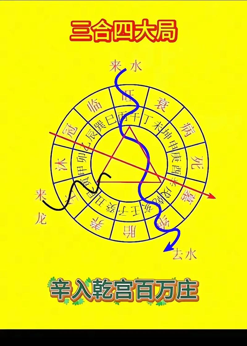 考古专业学习过程中，是否需要掌握风水知识呢？