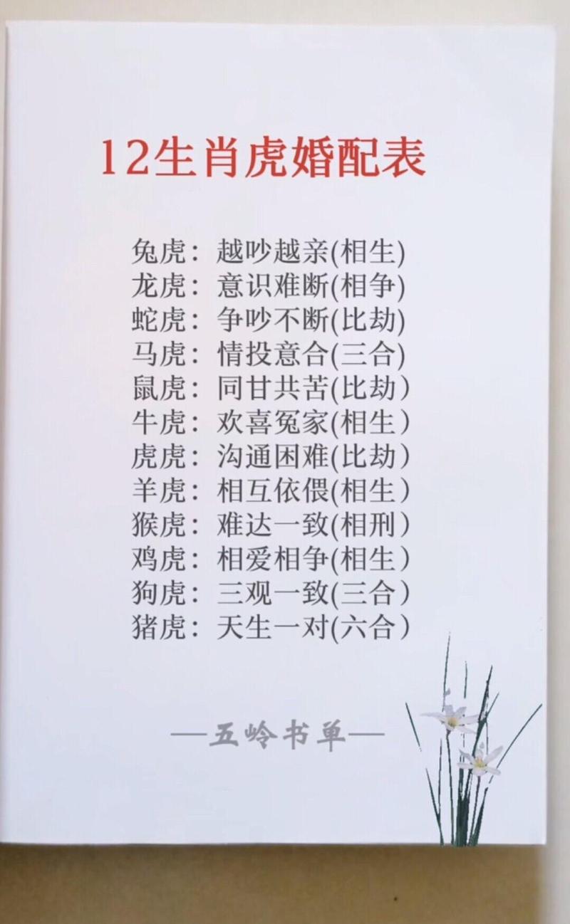 老虎和鸡的生肖婚配是否合适，有没有什么讲究？