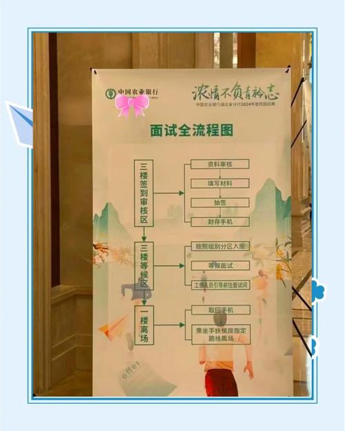 银行选址时是否需要忒别考虑风水因素？