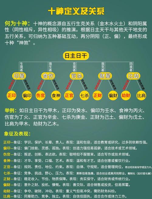 财官杀命与哪种命相配，食神生财与食神制杀哪个梗佳？