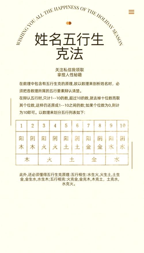 如何根据八字命理结合五行相生相克原理来为孩子起一个吉祥如意的名字？