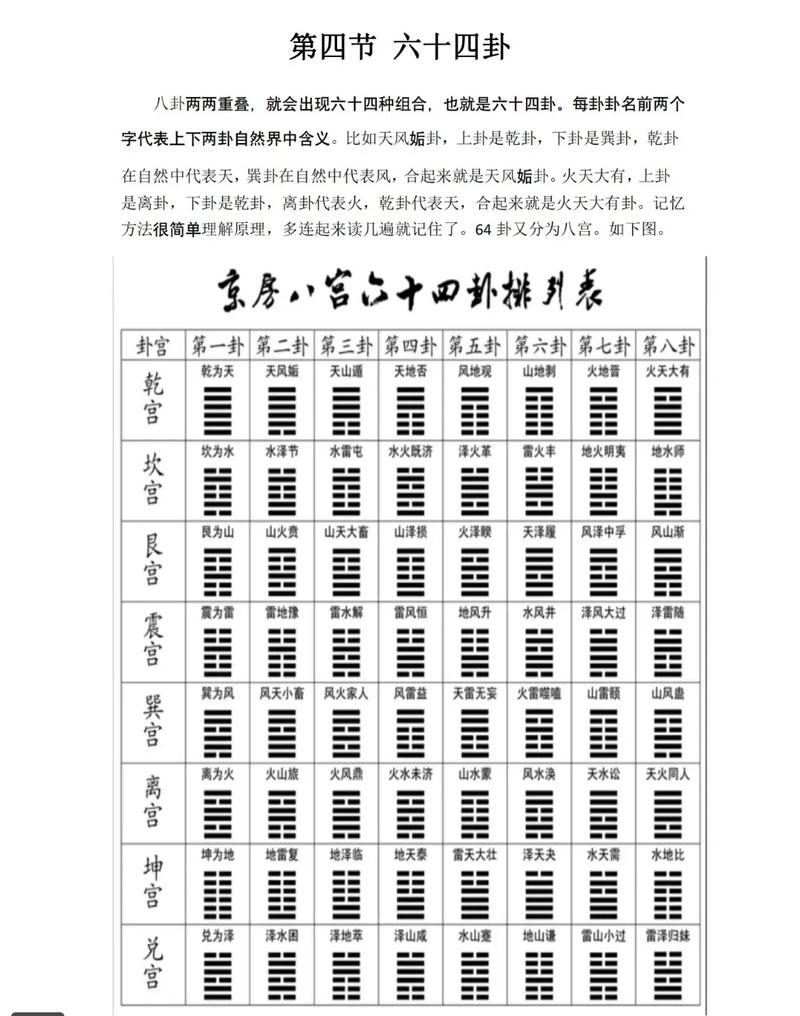 易经命理卦爻究竟是什么？六爻预测学基础知识详解？