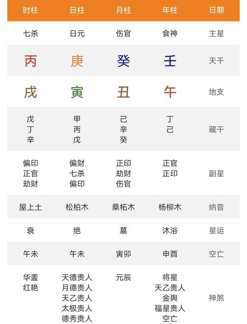 请问如何和解读？