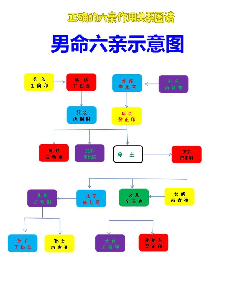 如何通过八字准确判断六亲的吉凶祸福？