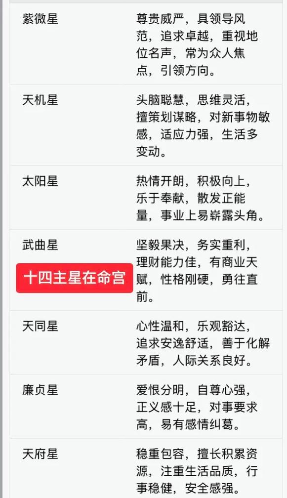 命盘命主与命宫主星有何不同？