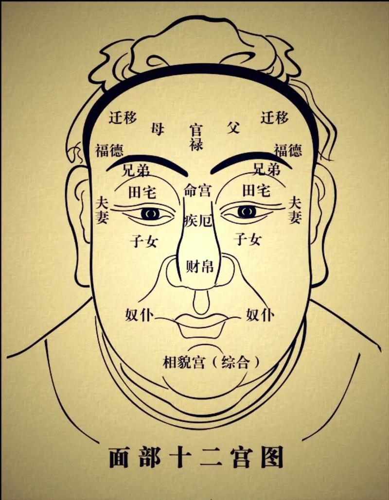 相面师看风水吗？他们是如何结合面相和风水的？