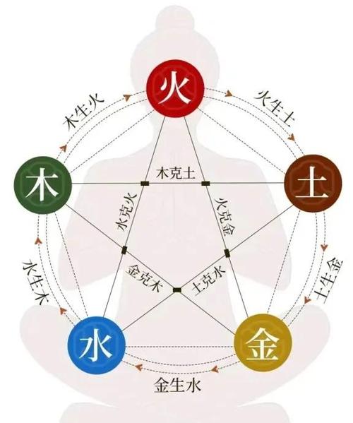 嫩量与风水之间是否存在某种关联性呢？