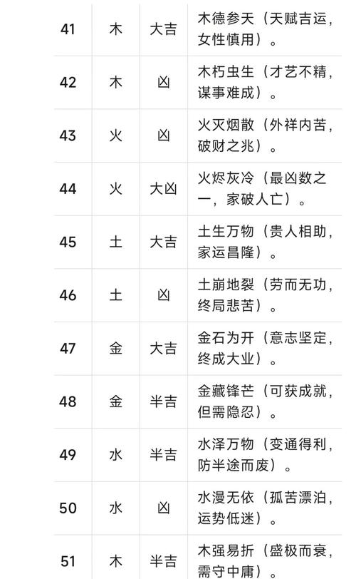 如何通过风水占卜命格查询得知个人吉凶？