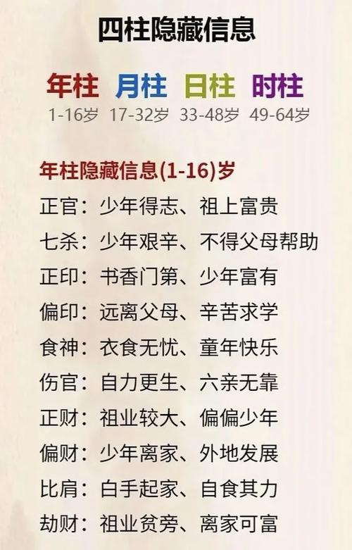 命理八字中官府命格是什么？正官格属于几等格局？