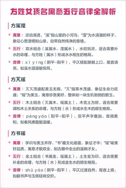 方姓女宝宝名字如何结合风水和五行元素进行创意起名？