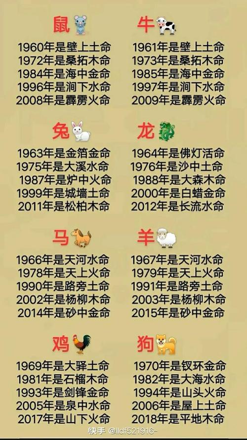 戊子霹雳火命与哪种命相配？霹雳火命是否可以改变？