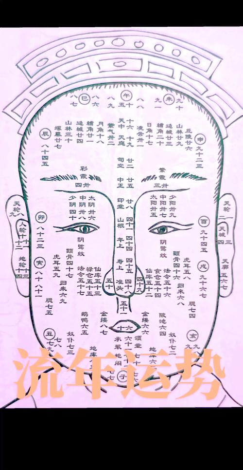 风水真的能改变人的面相吗？