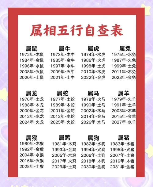 火命和木命属什么生肖相克？火和木是相生还是相克？