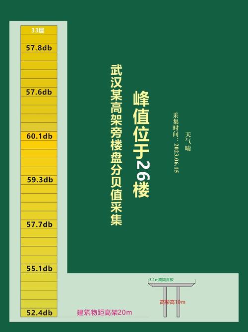 楼上噪音大是否会影响家居风水布局？