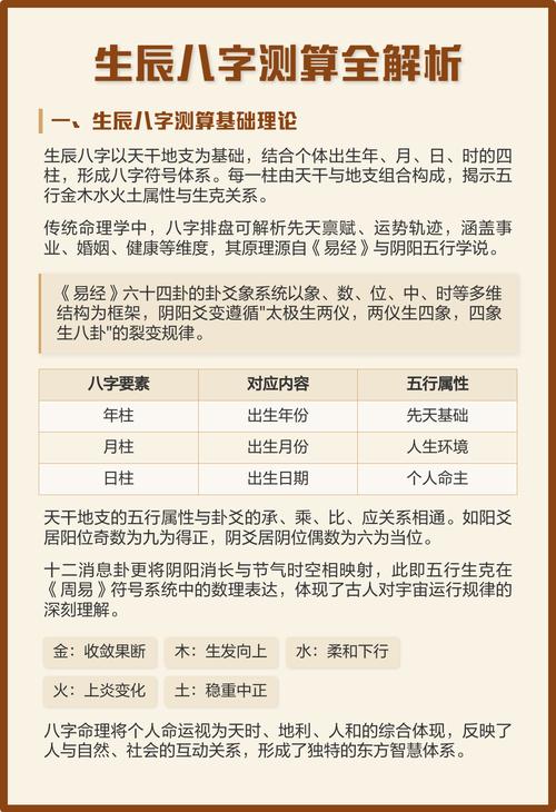 夫妻双方生辰八字如何进行详细测算？