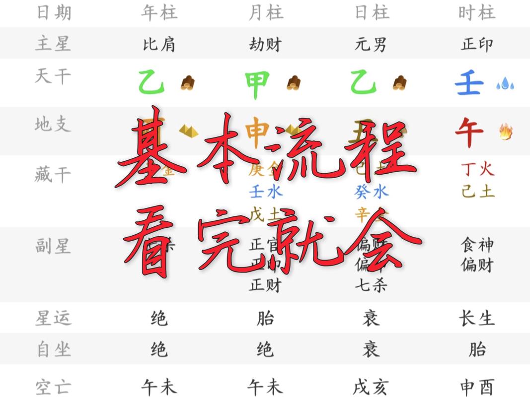 如何通过调整八字来改善事业运不佳的情况？