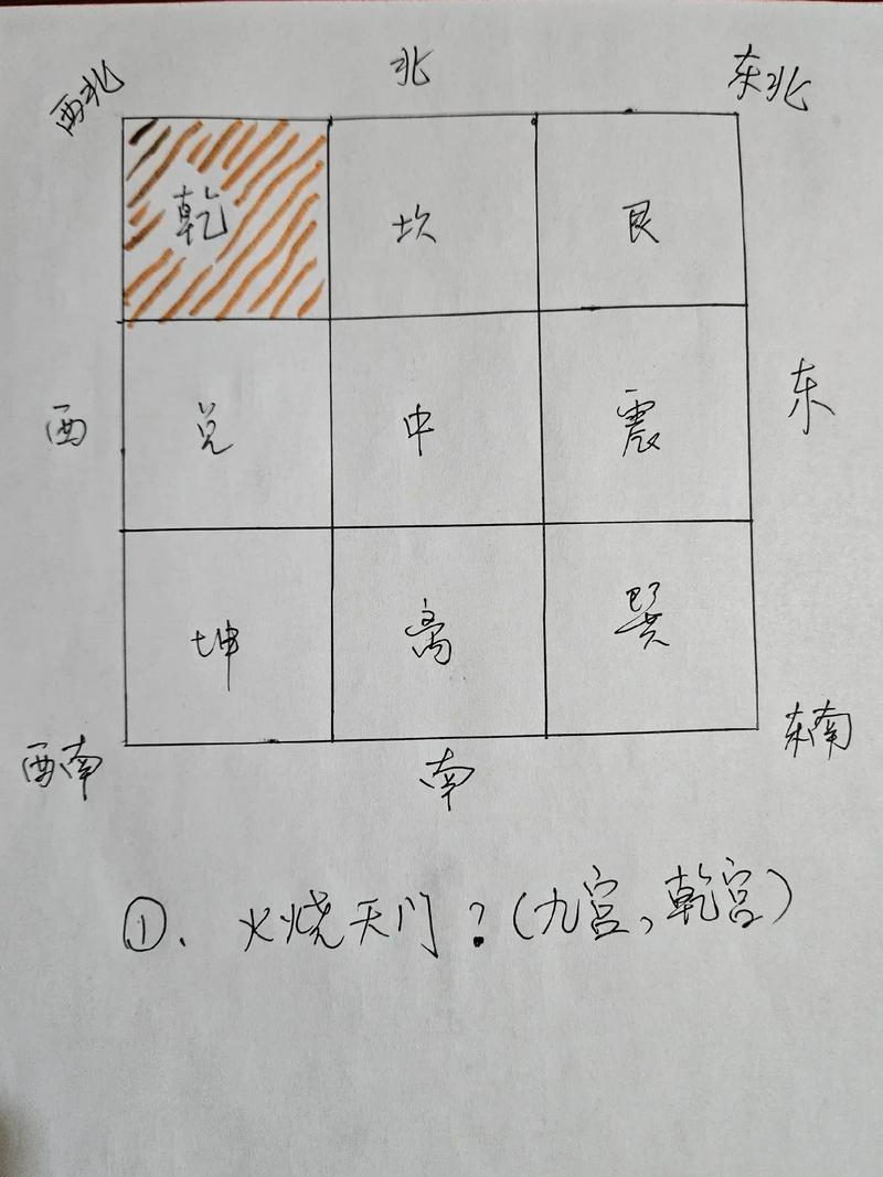 双炉灶摆放位置对风水有影响吗？