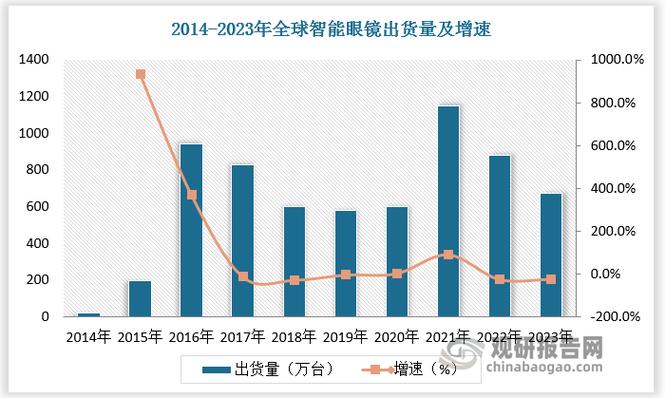 眼镜行业究竟属于哪个细分市场？
