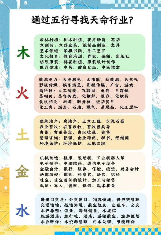 水命适合从事哪个行业？有没有推荐的行业方向？
