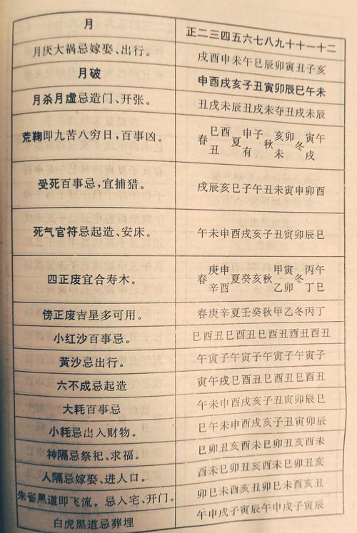 2026年5月15日这个日子适合嫁娶吗？这天结婚吉凶如何？