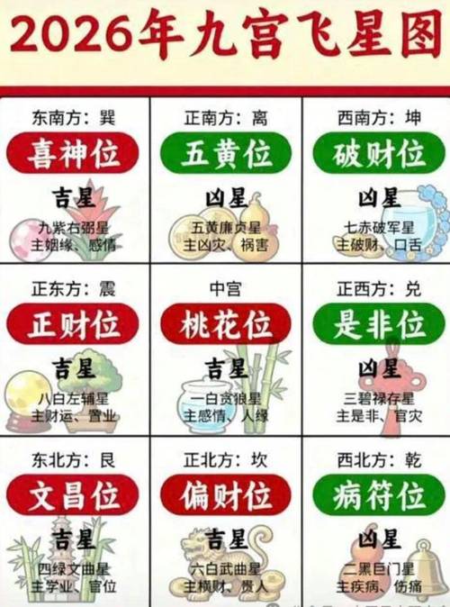 2026年6月4日哪个方位的财运最旺呢？