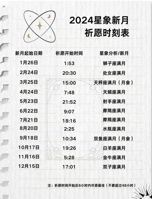 2026年4月29日农历三月十三适合祈福吗，今日祈福是否适宜？