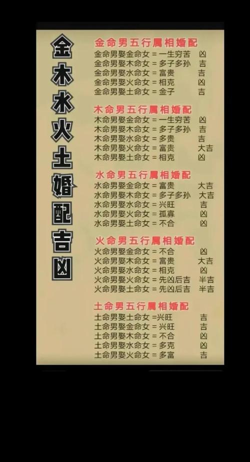 炉中火命可以找什么命的夫妻？炉中火命男女配对如何？