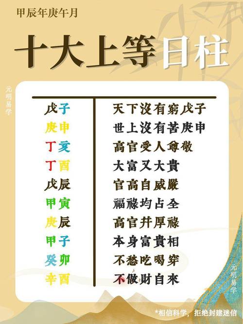 戊子日富贵八字命例中，哪些因素决定了其人富贵？