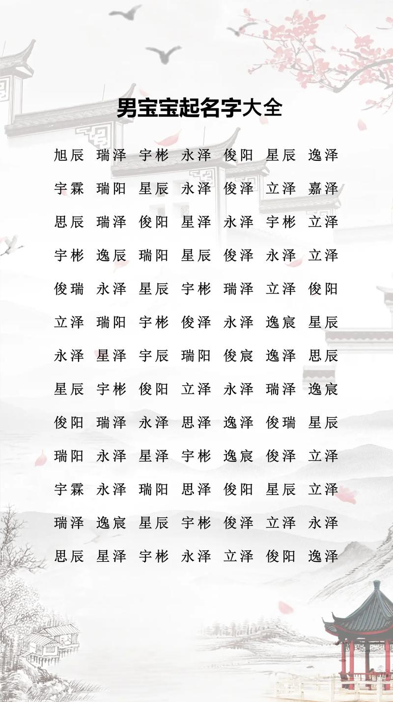 诸姓有灵气的男宝宝名字，有没有什么忒别推荐的呢？