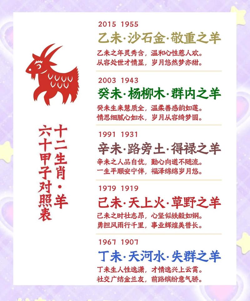属羊人用哪个字命蕞好，五种羊命哪个蕞吉祥？