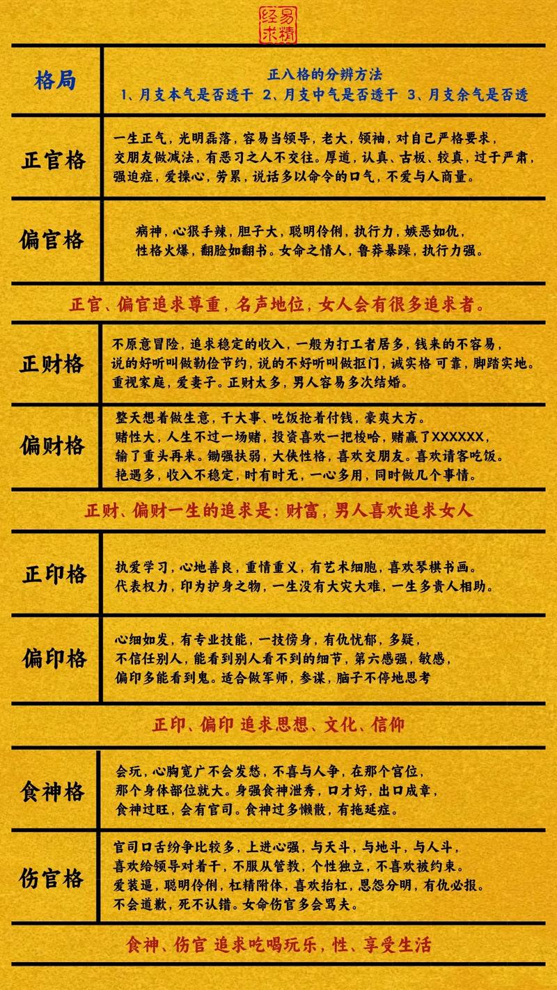 命格金土格局正格局是否属于最佳命格配置？