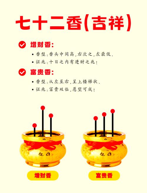 今天换香炉盘符合风水宜忌吗？