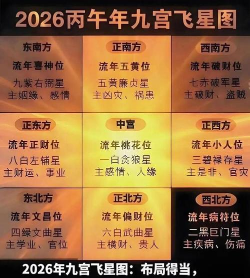 2026年1月15日农历冬月二十七适合起名或风水布局吗？