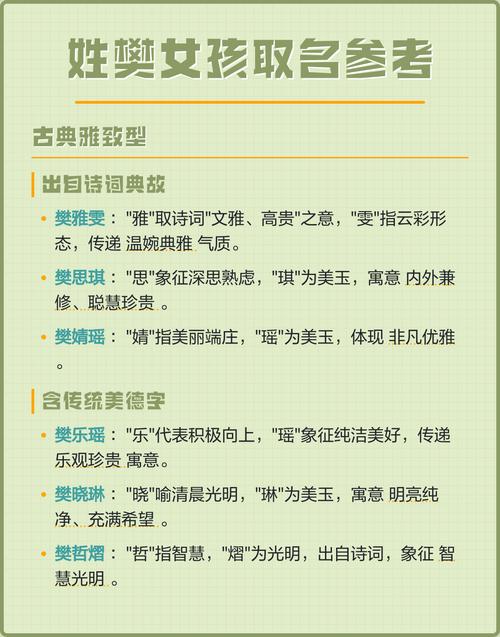 姓樊的女孩取有涵养的名字，有没有什么好的建议？