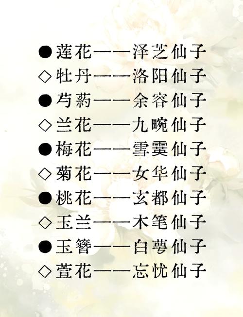 女孩用花字取名，寓意美好，这样的名字有什么深层含义呢？